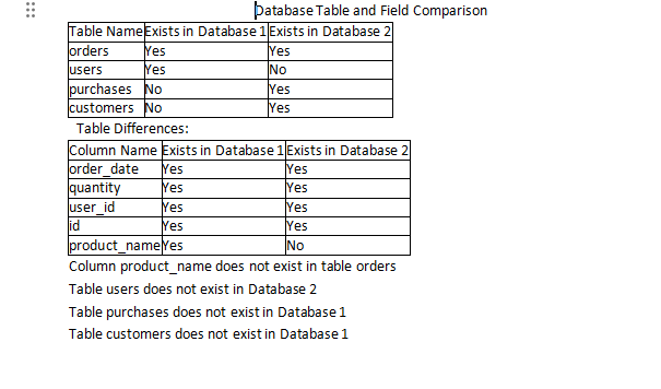 使用screw来对比数据库表和字段差异
