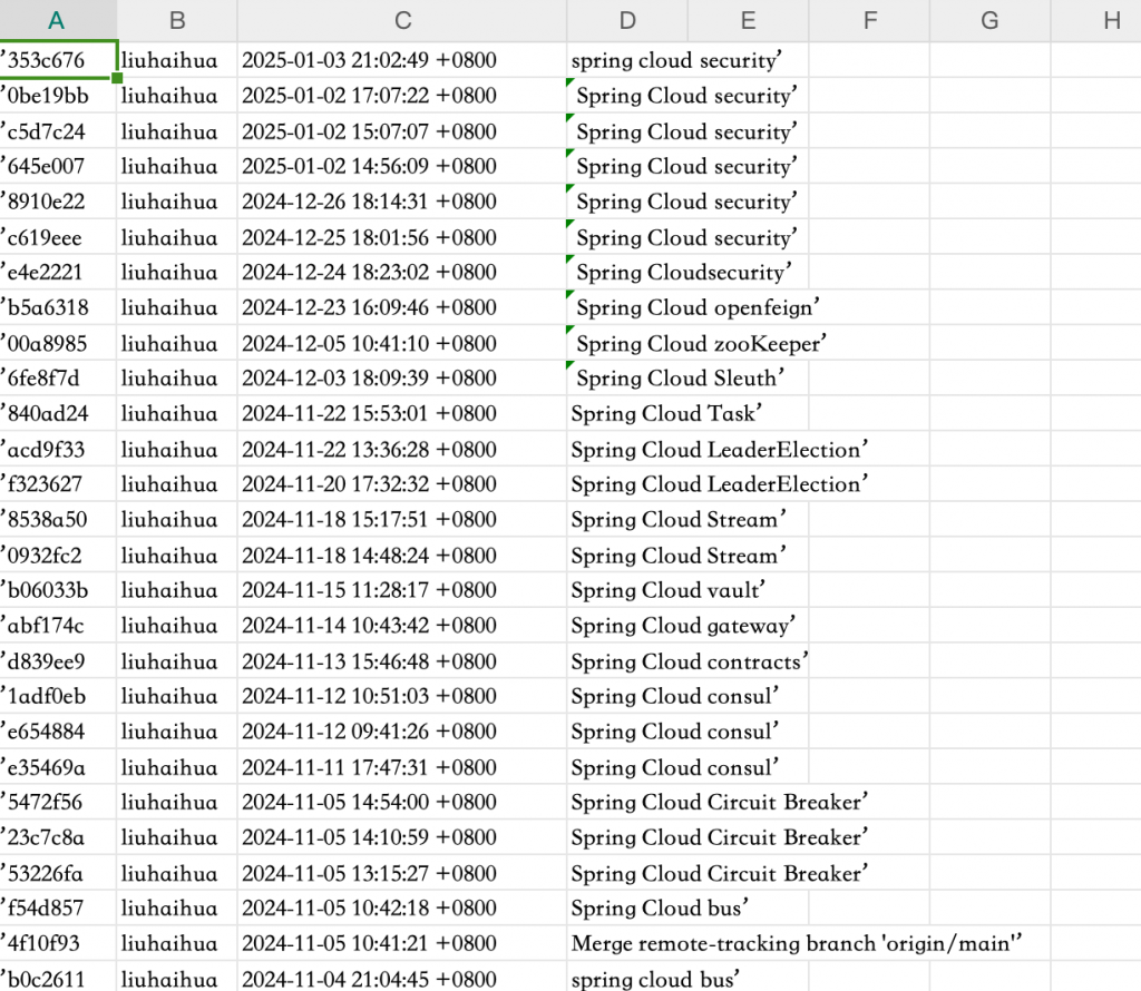 git如何统计某人提交的所有代码文件名称呢？